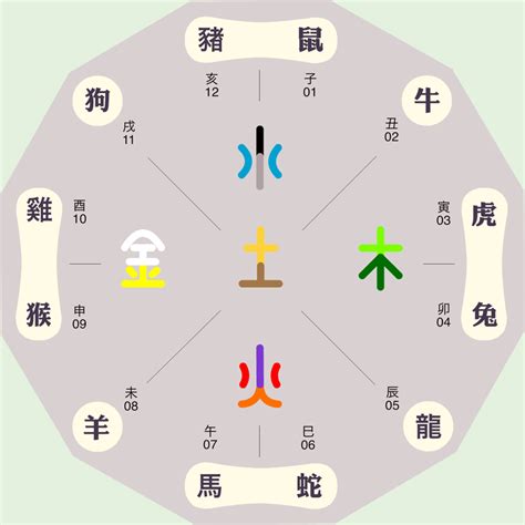 馨 五行|馨字的五行属性是什么